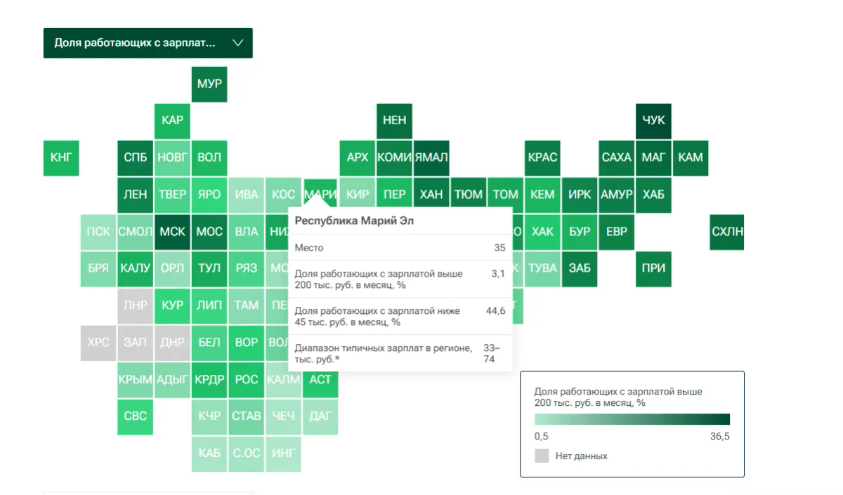 Марий Эл поднялась на 35-е место в рейтинге зарплат российских регионов