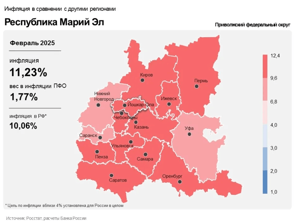 Инфляция в феврале в Марий Эл выросла до 11,23 процентов 