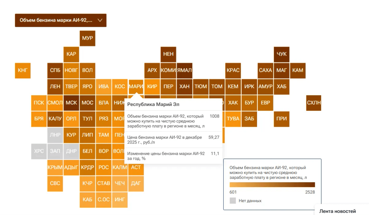 Марий Эл поднялась в рейтинге доступности бензина АИ-92