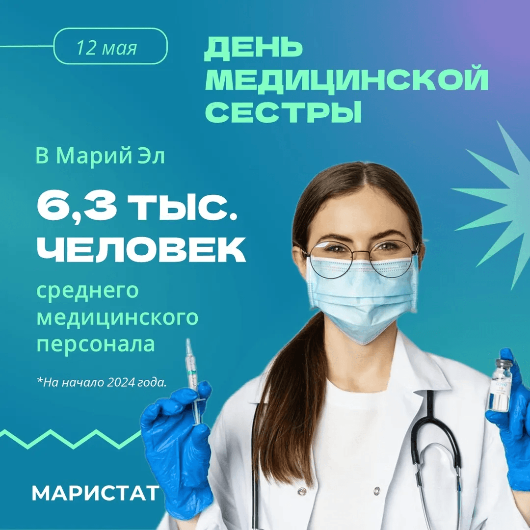 6,3 тысячи медиков трудятся на благо Марий Эл