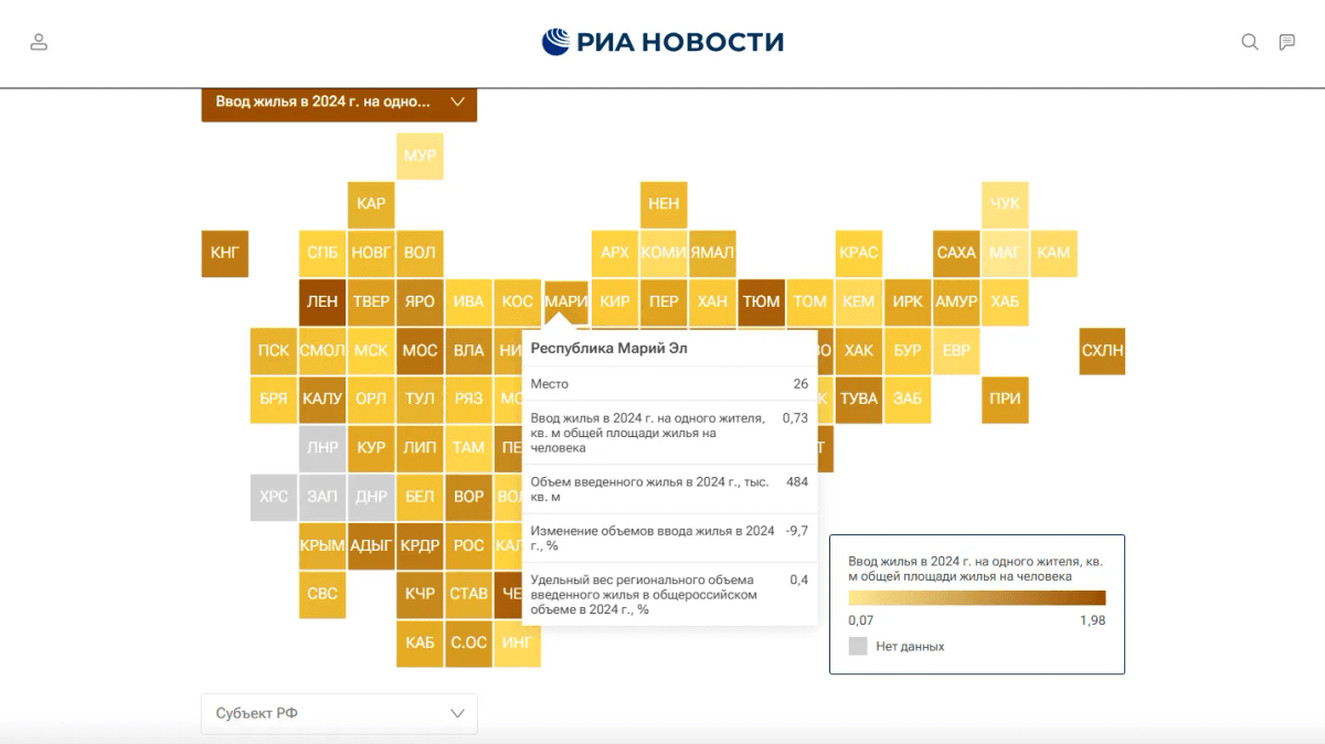 Марий Эл оказалась на 26 месте в рейтинге регионов России по строительству жилья