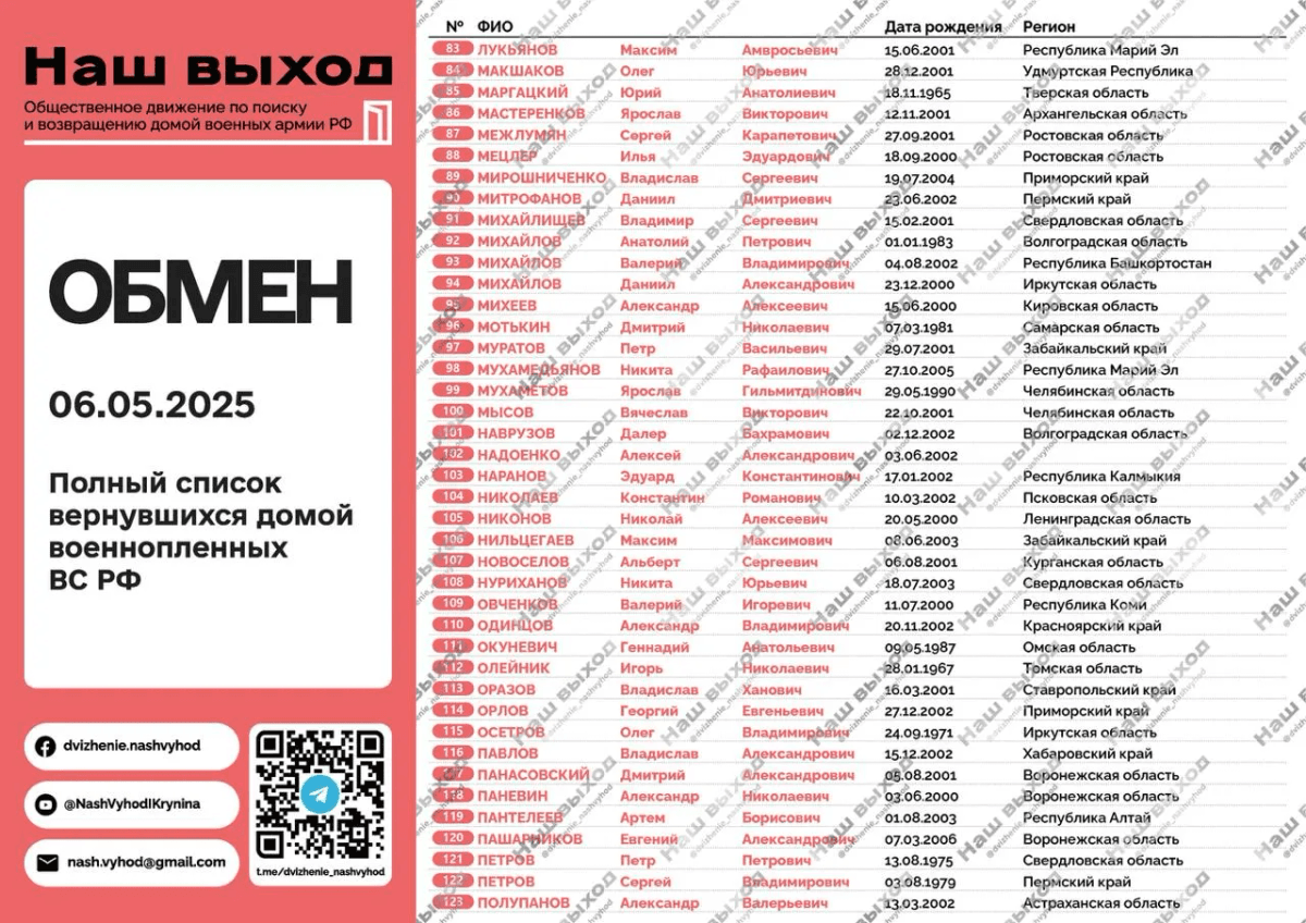 Два солдата из Марий Эл вернулись домой после обмена по формуле «205 на 205»