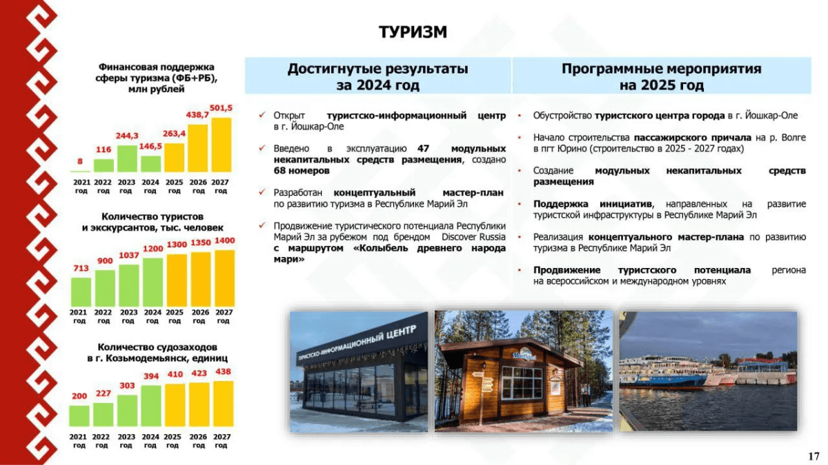 46,5 миллиона рублей выделять в 2025 году на развитие туризма в Марий Эл