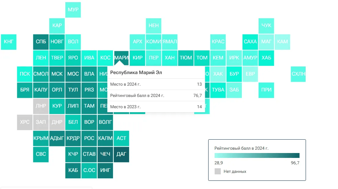 Марий Эл заняла 13 место в рейтинге регионов по здоровому образу жизни