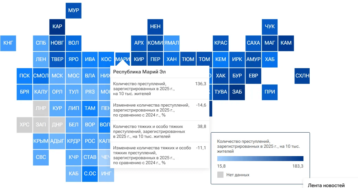 Марий Эл поднялась в рейтинге регионов по уровню преступности