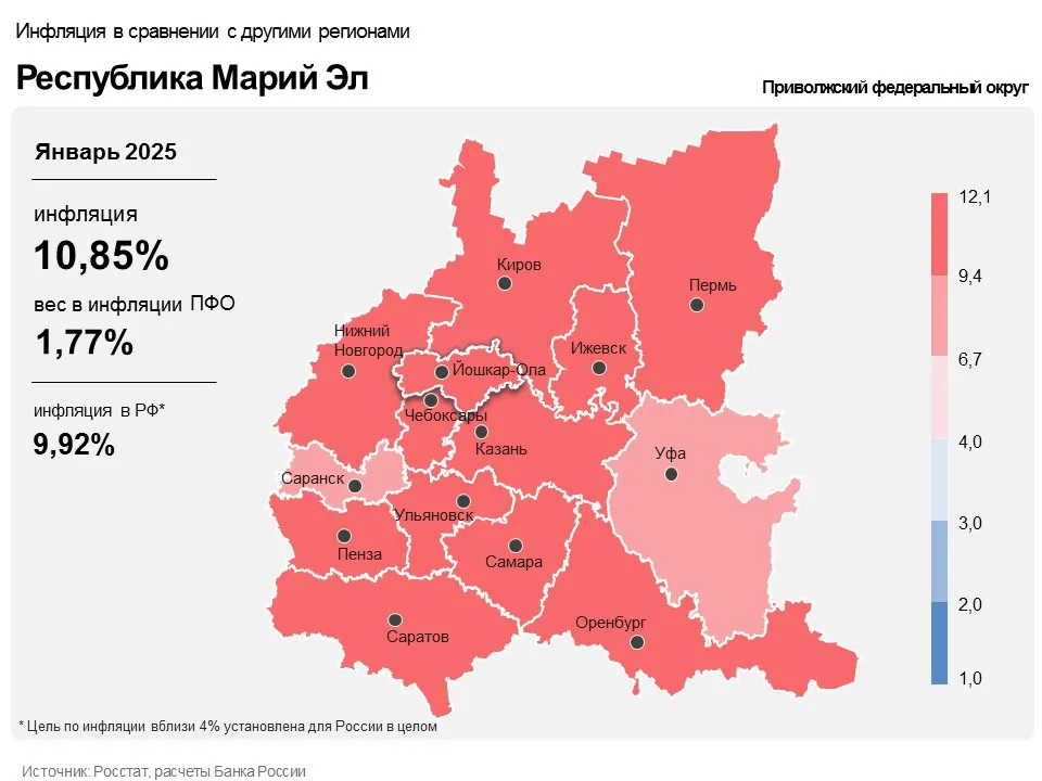 Инфляция в Марий Эл в январе была выше, чем в декабре